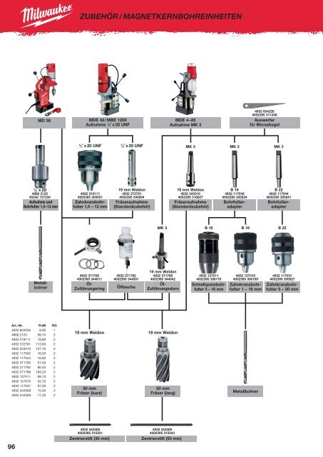 Milwaukee Katalog