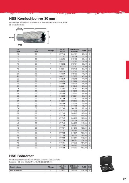 Milwaukee Katalog