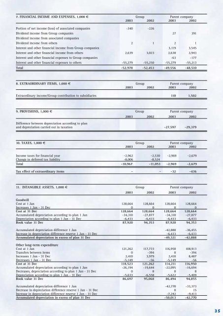 ANNUAL REPORT 2003 - Fingrid