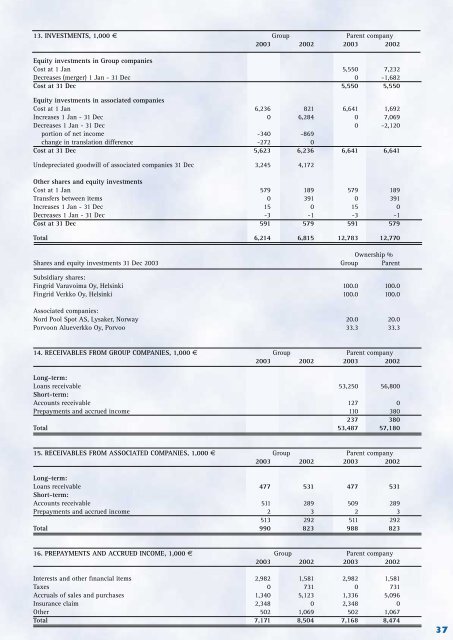 ANNUAL REPORT 2003 - Fingrid