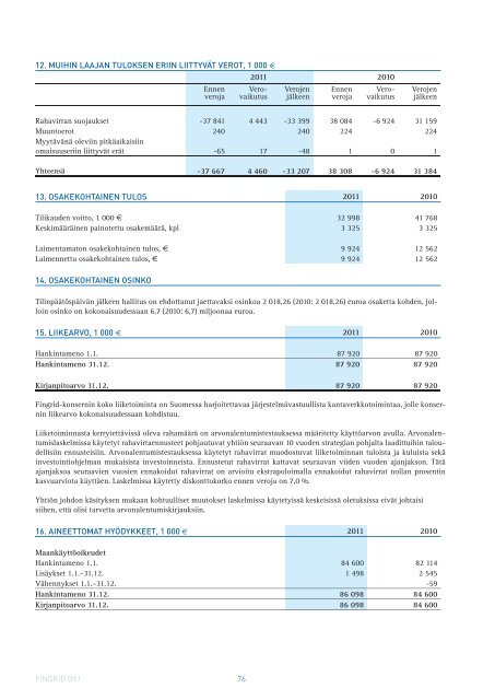 FINGRID O YJ Vuosikertomus 2011