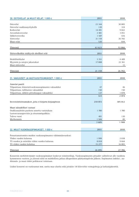 FINGRID O YJ Vuosikertomus 2011