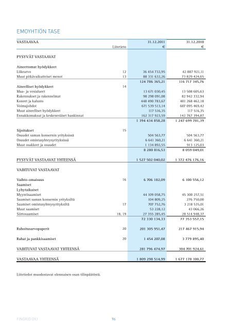 FINGRID O YJ Vuosikertomus 2011