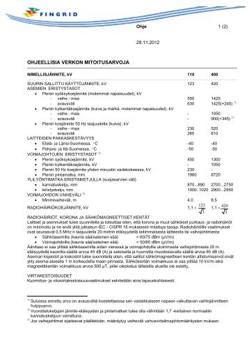OHJEELLISIA VERKON MITOITUSARVOJA - Fingrid