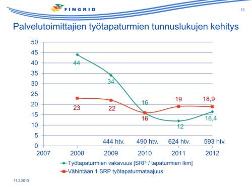 Siirtokapasiteetin varmistaminen - Fingrid