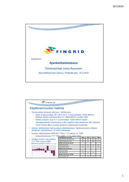 Esitykset - Fingrid