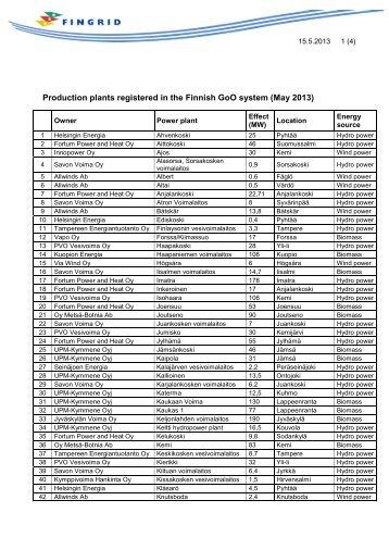 Production plants registered in the Finnish GoO system ... - Fingrid