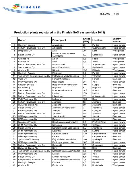 Production plants registered in the Finnish GoO system ... - Fingrid