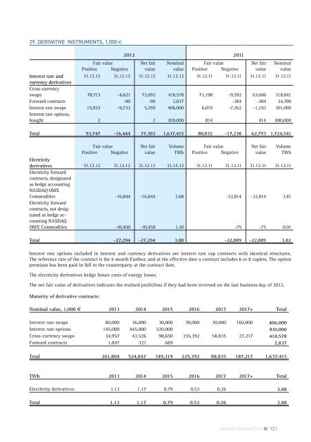 Annual Report 2012 - Fingrid