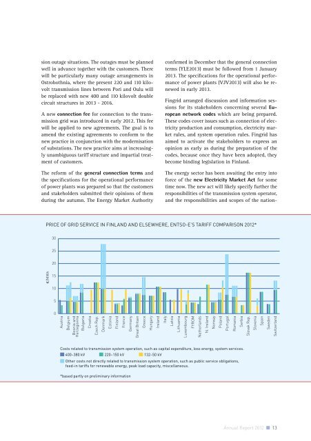 Annual Report 2012 - Fingrid