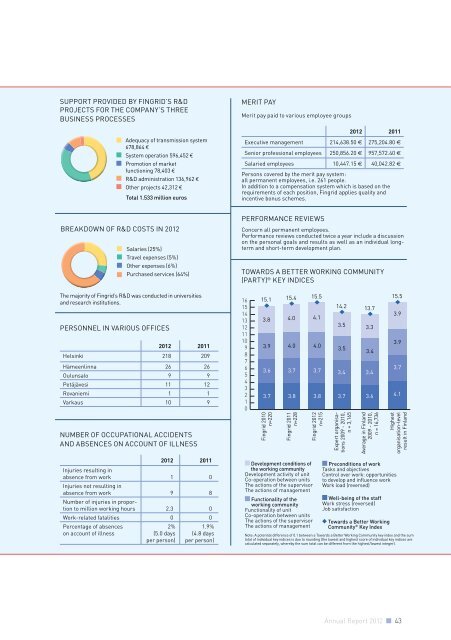 Annual Report 2012 - Fingrid