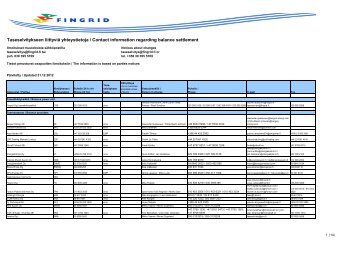 Taseselvitykseen liittyviä yhteystietoja / Contact information ... - Fingrid