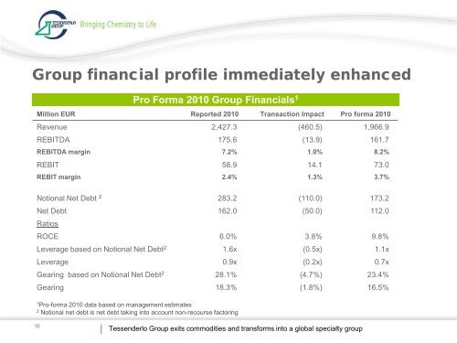 Slides [PDF, 465.59 Kb] - Tessenderlo Group