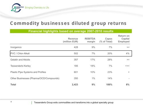 Slides [PDF, 465.59 Kb] - Tessenderlo Group