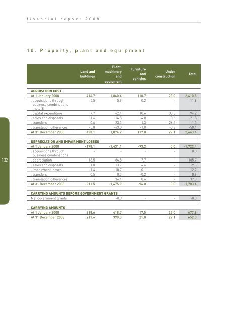 Annual Report 2008 English [PDF, 2.69 MB] - Tessenderlo Group