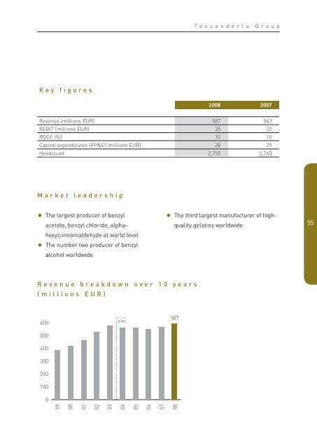 Annual Report 2008 English [PDF, 2.69 MB] - Tessenderlo Group