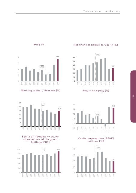 Annual Report 2008 English [PDF, 2.69 MB] - Tessenderlo Group