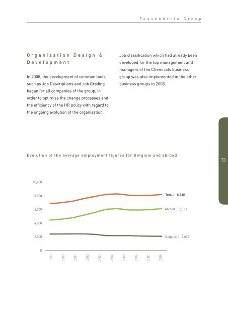 Annual Report 2008 English [PDF, 2.69 MB] - Tessenderlo Group