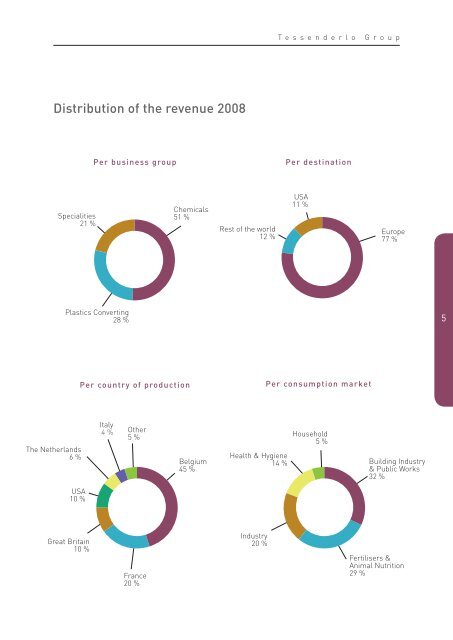 Annual Report 2008 English [PDF, 2.69 MB] - Tessenderlo Group