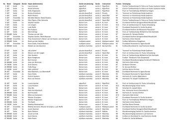 Nr. Bond Categorie Divisie Naam deelnemer(s ... - VNM Nederland