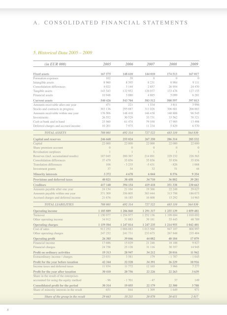 Annual report - Alcopa