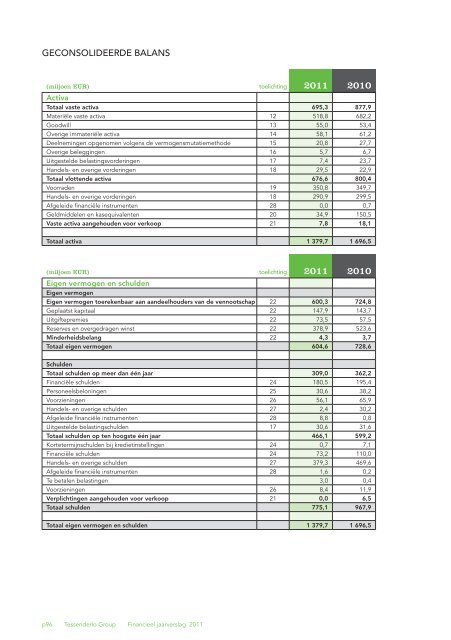 Jaarverslag 2011 met daarin het geconsolideerde - Tessenderlo ...