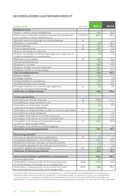 Jaarverslag 2011 met daarin het geconsolideerde - Tessenderlo ...