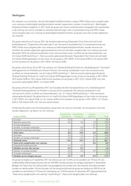 Jaarverslag 2011 met daarin het geconsolideerde - Tessenderlo ...