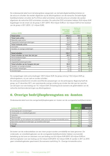 Jaarverslag 2011 met daarin het geconsolideerde - Tessenderlo ...