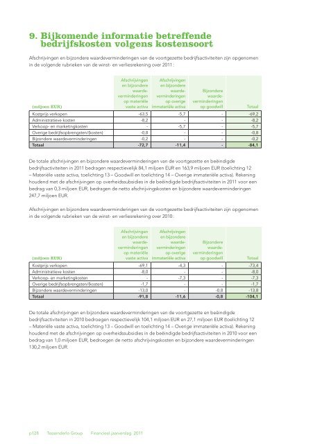 Jaarverslag 2011 met daarin het geconsolideerde - Tessenderlo ...