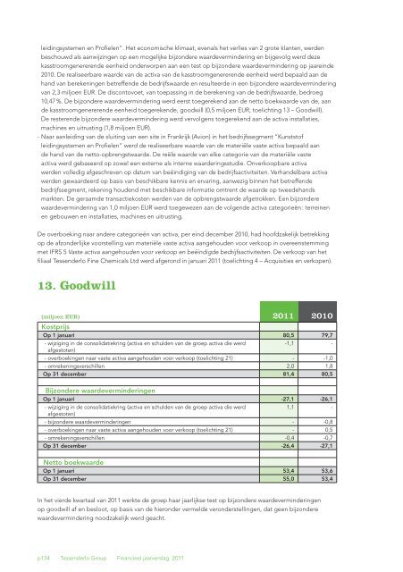 Jaarverslag 2011 met daarin het geconsolideerde - Tessenderlo ...