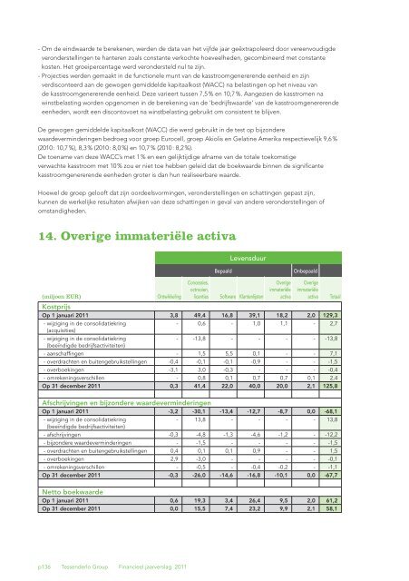 Jaarverslag 2011 met daarin het geconsolideerde - Tessenderlo ...