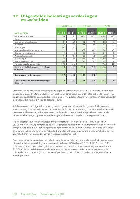 Jaarverslag 2011 met daarin het geconsolideerde - Tessenderlo ...