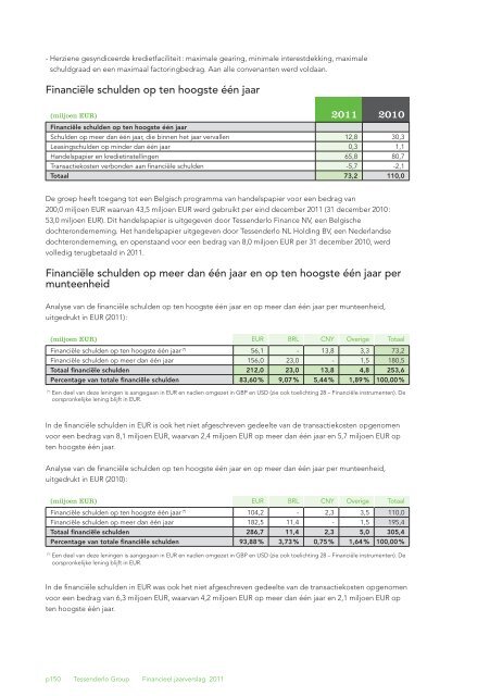 Jaarverslag 2011 met daarin het geconsolideerde - Tessenderlo ...