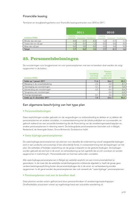 Jaarverslag 2011 met daarin het geconsolideerde - Tessenderlo ...