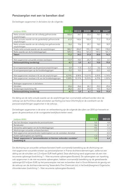 Jaarverslag 2011 met daarin het geconsolideerde - Tessenderlo ...