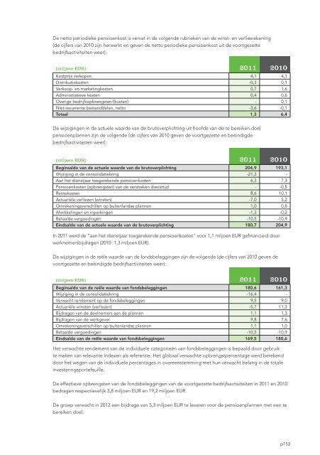 Jaarverslag 2011 met daarin het geconsolideerde - Tessenderlo ...