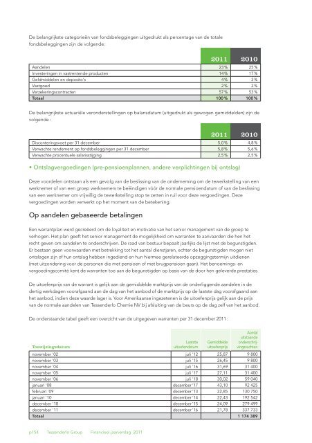 Jaarverslag 2011 met daarin het geconsolideerde - Tessenderlo ...