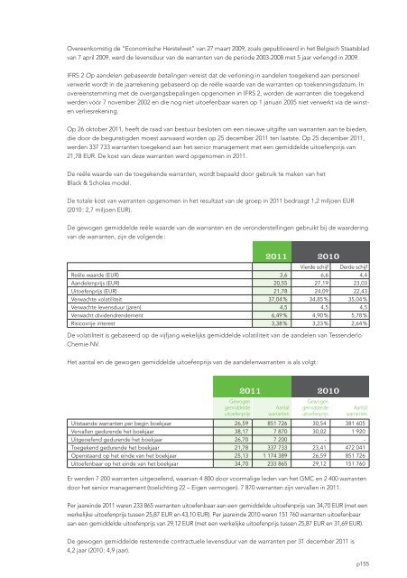 Jaarverslag 2011 met daarin het geconsolideerde - Tessenderlo ...