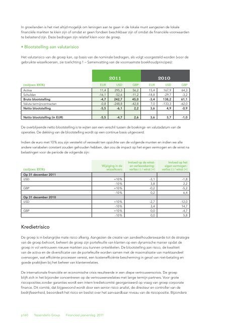 Jaarverslag 2011 met daarin het geconsolideerde - Tessenderlo ...