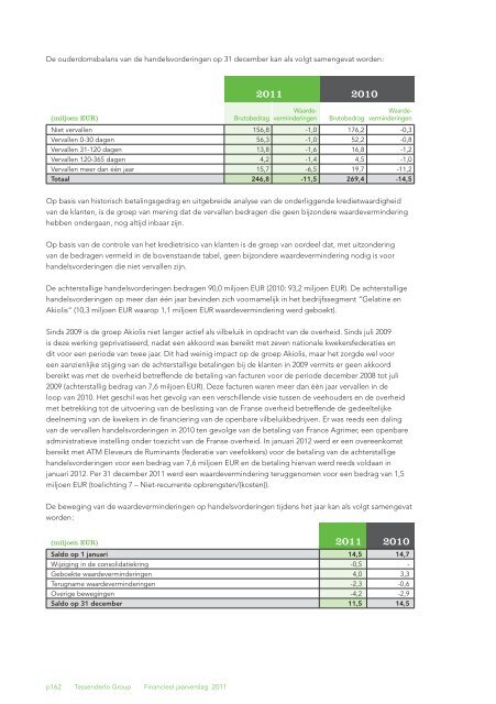 Jaarverslag 2011 met daarin het geconsolideerde - Tessenderlo ...