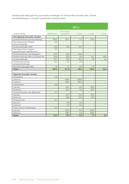 Jaarverslag 2011 met daarin het geconsolideerde - Tessenderlo ...