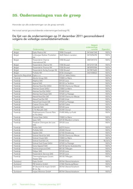 Jaarverslag 2011 met daarin het geconsolideerde - Tessenderlo ...