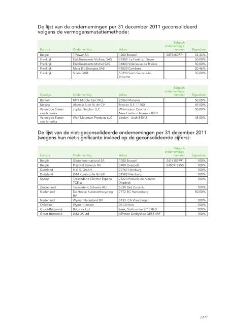 Jaarverslag 2011 met daarin het geconsolideerde - Tessenderlo ...