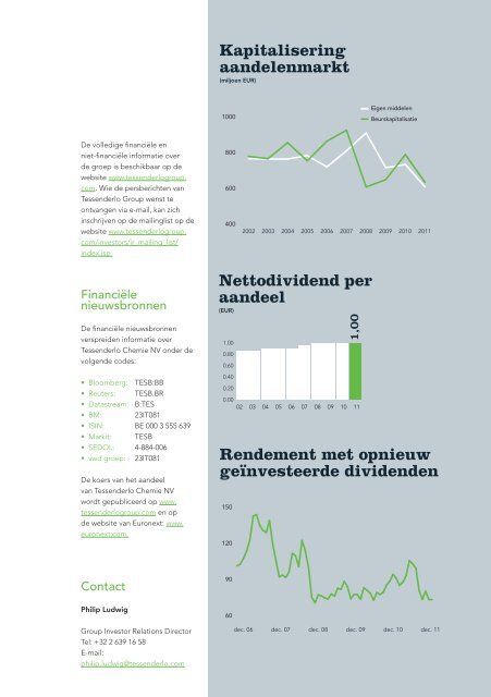 Jaarverslag 2011 met daarin het geconsolideerde - Tessenderlo ...