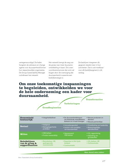 Jaarverslag 2011 met daarin het geconsolideerde - Tessenderlo ...