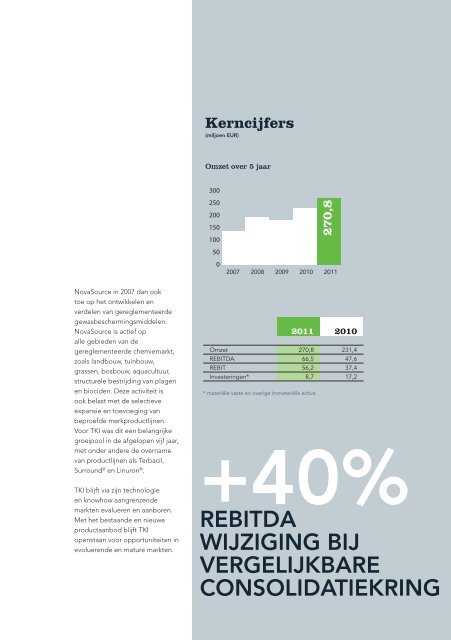 Jaarverslag 2011 met daarin het geconsolideerde - Tessenderlo ...