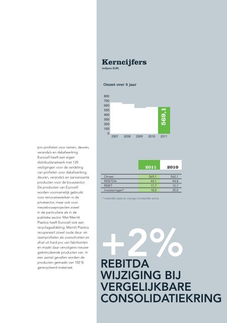 Jaarverslag 2011 met daarin het geconsolideerde - Tessenderlo ...