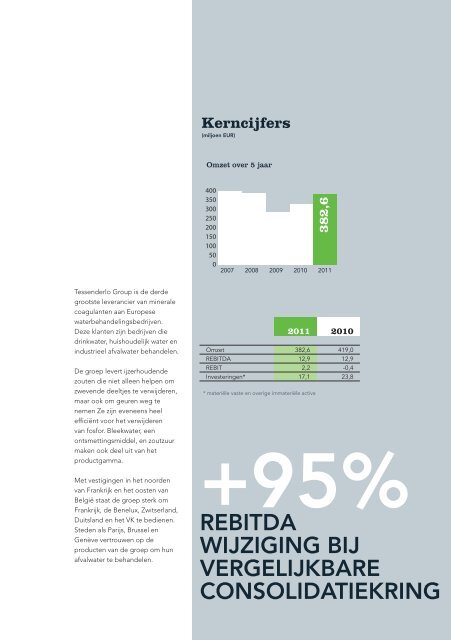 Jaarverslag 2011 met daarin het geconsolideerde - Tessenderlo ...