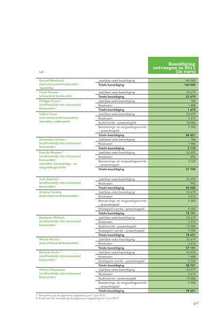 Jaarverslag 2011 met daarin het geconsolideerde - Tessenderlo ...